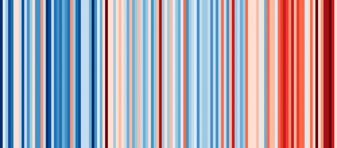 climate stripes for the annual temperature in Colorado from 1895 to 2019