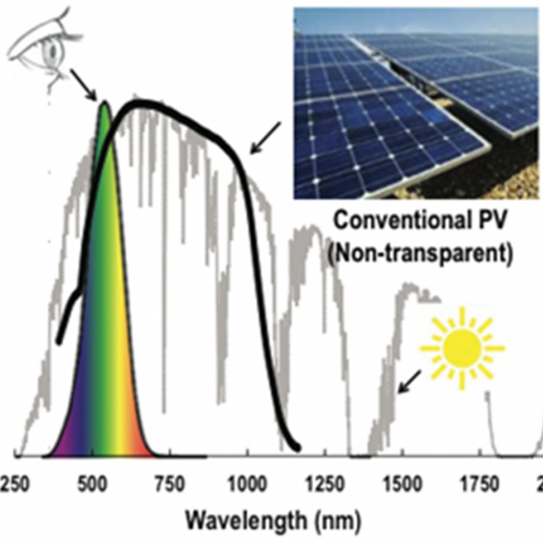 modeling of solar spectrum