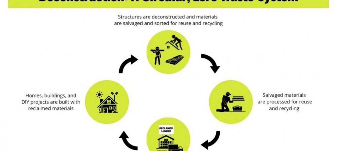 Copyright 2023 Perks Deconstruction. ALl RIghts Reserved.