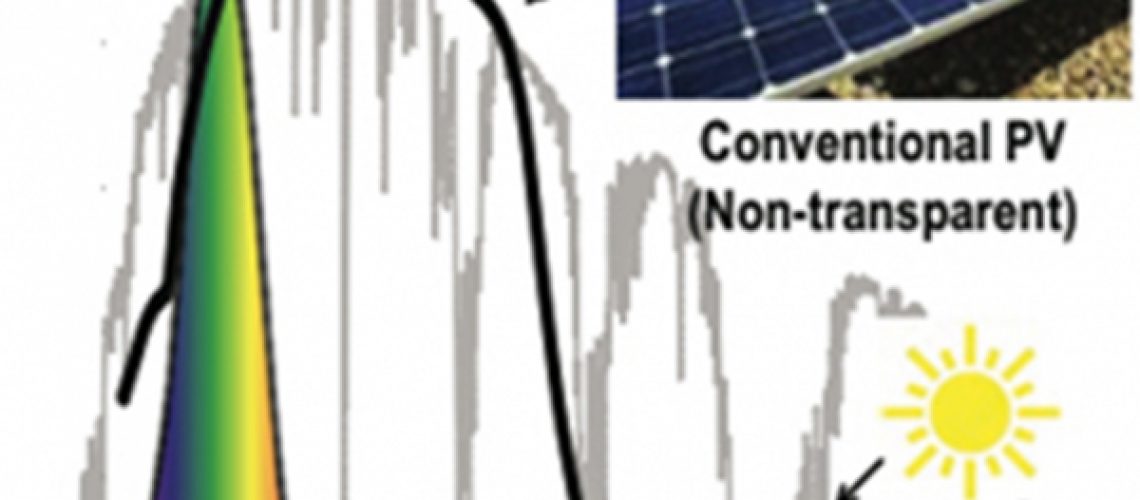 modeling of solar spectrum